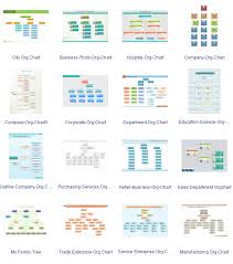 Organizational Chart Tools