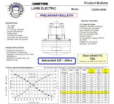 Understanding Central Vacuum Performance