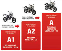 Jul 12, 2021 · toute l'actualite moto : Stufenfuhrerschein Motorrad Fahrschule Koln