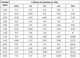 Sud Miel Utilizare Caderea De Tensiune Pe Cablu Euro Nunta Ro
