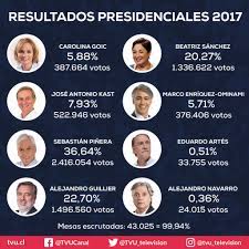 Jun 18, 2021 · 3 claves para entender por qué muchos iraníes planean no votar en las elecciones presidenciales tras años de una profunda crisis económica, represión y mano dura de sus dirigentes, muchos. Resultados Elecciones Presidenciales 2017
