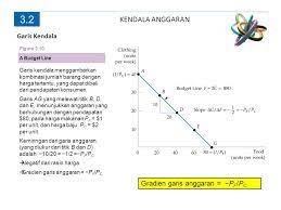 Budget line (garis anggaran) total anggaran = pengeluaran untuk produk y + pengeluaran untuk jasa x = py qy + px qx. 3 2 Kendala Anggaran Garis Anggaran Kendala Anggaran Kendala Yang Dihadapi Konsumen Akibat Terbatasnya Pendapatan Garis Kedala Semua Kombinasi Ppt Download