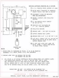 Quality Ground Wire For 200 Amp Service 100 Sub Panel Size