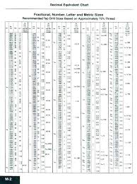 Standard Reamer Size Chart Metric Bedowntowndaytona Com