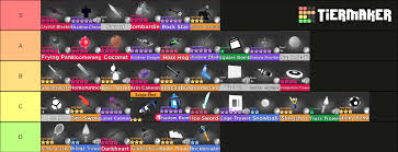 Blow up enemy spires, unlock new weapons with unique abilities, collect & chat with over 400 stickers, and fight for glory to see whose. Ok I Think This Tierlist Is Fairly Agreeable Fandom