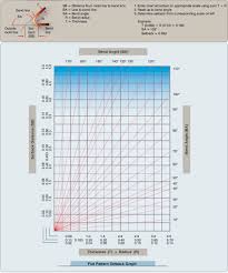 Making Straight Line Bends Aircraft Metal Structure Repair