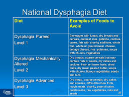 1 dysphagia nutrition and hydration management funding for