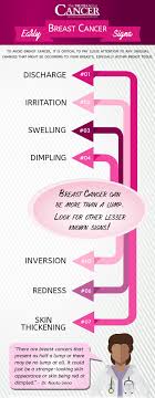 Whether you or someone you love has cancer, knowing what to expect can help you cope. 7 Rarely Discussed Early Warning Breast Cancer Signs
