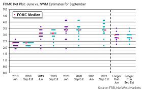 Federal reserve dot plot is a chart summarizing the federal open market committee's (fomc) outlook for the federal funds rate. Here S How The Fed S Statement Dot Plot And Forecast May Shift Marketwatch