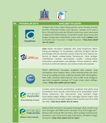 Perbadanan perpustakaan awam selangor 22 km. Perpustakaan Negara Malaysia Online Catalogue