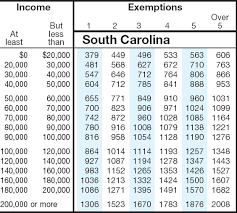 State Sales Tax Tennessee State Sales Tax Rate 2013