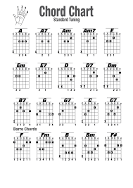 easy chord guitar online charts collection