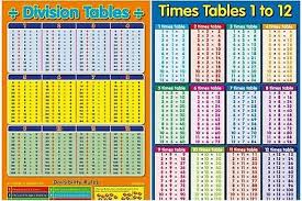 Posters Division Table Times Tables 1 12 2 Posters