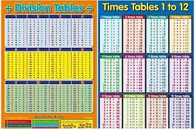 posters division table times tables 1 12 2 posters