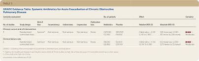 Image result for COPD Exacerbation Decision Tool