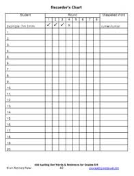 600 Spelling Bee Words Sentences For Grades 6 8