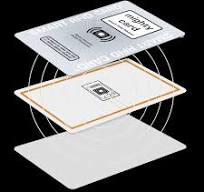 Mighty Smart RFID Card Blocker with LED Alert