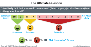 the ultimate question and the net promoter score