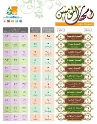 Pin On Muslim Board