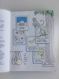 Kostenlose anleitung reisetagebuch gestalten zum selber machen! So Nutzt Du Dein Bullet Journal Als Reisetagebuch Felicity Diy Blog