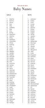 But if you want something original and unique, take a look at momjunction's list below. What Are Your Favorite Baby Names A Cup Of Jo Baby Names Baby Boy Names Names For Boys List