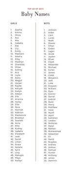 Names by definition menu toggle. What Are Your Favorite Baby Names A Cup Of Jo Baby Names Baby Boy Names Baby Boy Name List