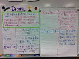 Anchor Charts Lessons Tes Teach