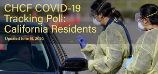 Reopening california from a statewide stay home order is a massive effort being led by gov. Covid 19 Tracking Poll Many Say California Reopening Too Quickly Worry Cases Will Increase California Health Care Foundation
