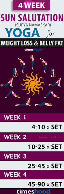 Pin On Yoga Times