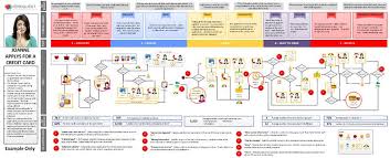 Pin On Customer Journey Mapping