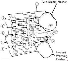 So theres three different 14 amp fuses in the fuse panel, two are smaller than the third, but i don't know which one goes to the cigar lighter. Ford Mustang Fuse Box Diagram