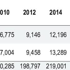 Funcţiune cod fiscal sykes enterprises eastern europe s.r.l. Bogdan Surdea Blaga Phd Candidate Babes Bolyai University Cluj Napoca Ubb Faculty Of Economic Science And Business Management