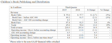 Scholastic Reports Fiscal 2019 Third Quarter Results