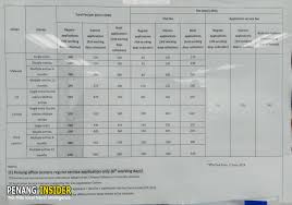 If there is none of them in your country, you need to apply to the nearest embassy or consulate to your location. Ultimate Guide To Getting A Chinese Visa In Penang Malaysia Penang Insider