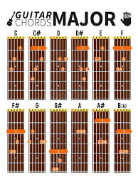 Major Chords Chart For Guitar With Fingers Position Stock