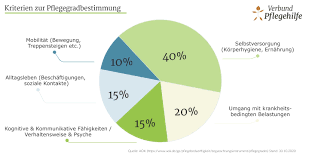 We did not find results for: Presse Aktuelles Aus Der Pflege Verbund Pflegehilfe