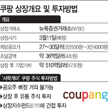 증권가 나스닥 상장 유력쿠팡 상장 시기나 지역 정해지지 않아전자상거래 업체 쿠팡 상장설이 끊이지 않고 있다. Hbwrdwf2omsl9m