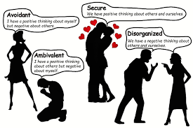 Find 81 ways to say attachment, along with antonyms, related words, and example sentences at thesaurus.com, the world's most trusted free thesaurus. Attachment Style Test The Children S Happiness Guide