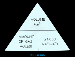 We did not find results for: Chemical Amounts Gas Volumes Aqa Gcse Chemistry Revision Notes
