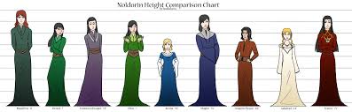 Elf Esteem Lor S Noldorin Height Comparison Chart By