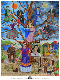 Pinturas Biografia De Frida Kahlo Corta Arbol Familiar De Frida Pinturas De Frida Kahlo Frida Kahlo Pinturas Obras De Frida Kahlo