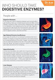 Digestive Enzymes Prevent Nutrient Deficiency Support Gut Health Digestive Disease Digestive Enzymes Digestive Enzymes Supplements
