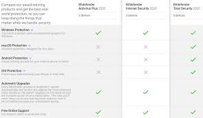Does anyone know if apple do promo codes for the apple store? Code Promo Bitdefender Total Security 71 5 Off Fevrier 2021 100 Erfolgsquote