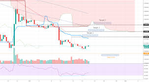 bcc long bullish divergence coinmarket