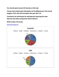 Pie Charts Budget Difference Ielts Training Tips Ielts