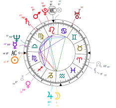 Scorpio Caitlyn Jenner Astrology And Personal Horoscope