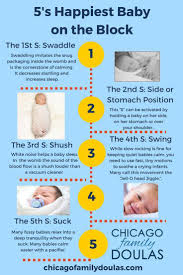 Happiest Baby On The Block 5 S Poster Keeping Your Newborn Happy Babycarebirths Soothing Baby Happy Baby Baby Advice