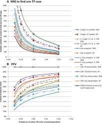 Image result for Number Needed to Screen