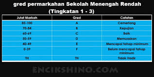 Pilih sekolah rendah atau sekolah menengah. Semak Keputusan Peperiksaan Secara Online Pelajar Sekolah Rendah Dan Menengah Malaysia Encikshino Com