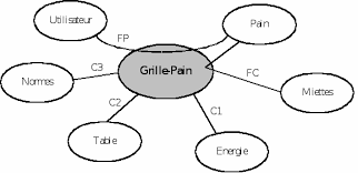 Analyse Fonctionnelle Externe